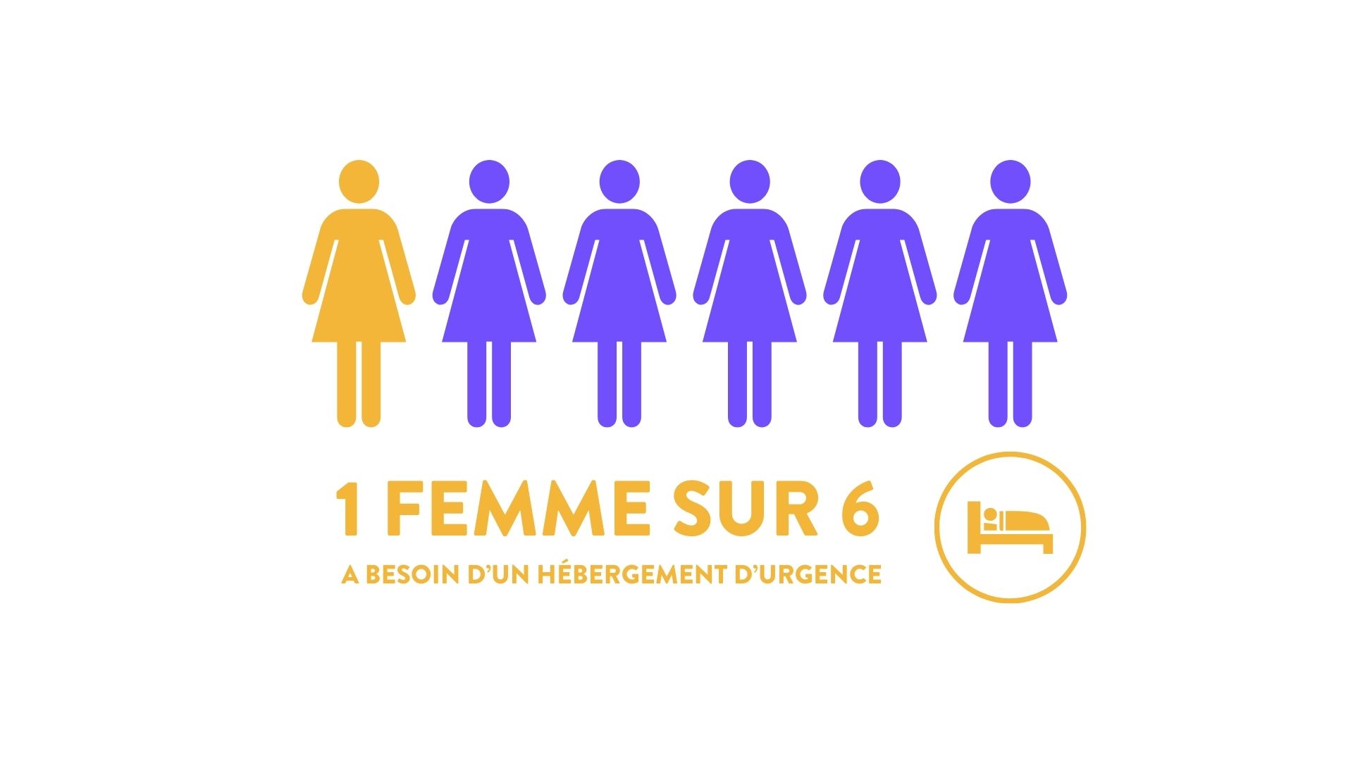 1 femme sur 6 sur nuitée d'urgence