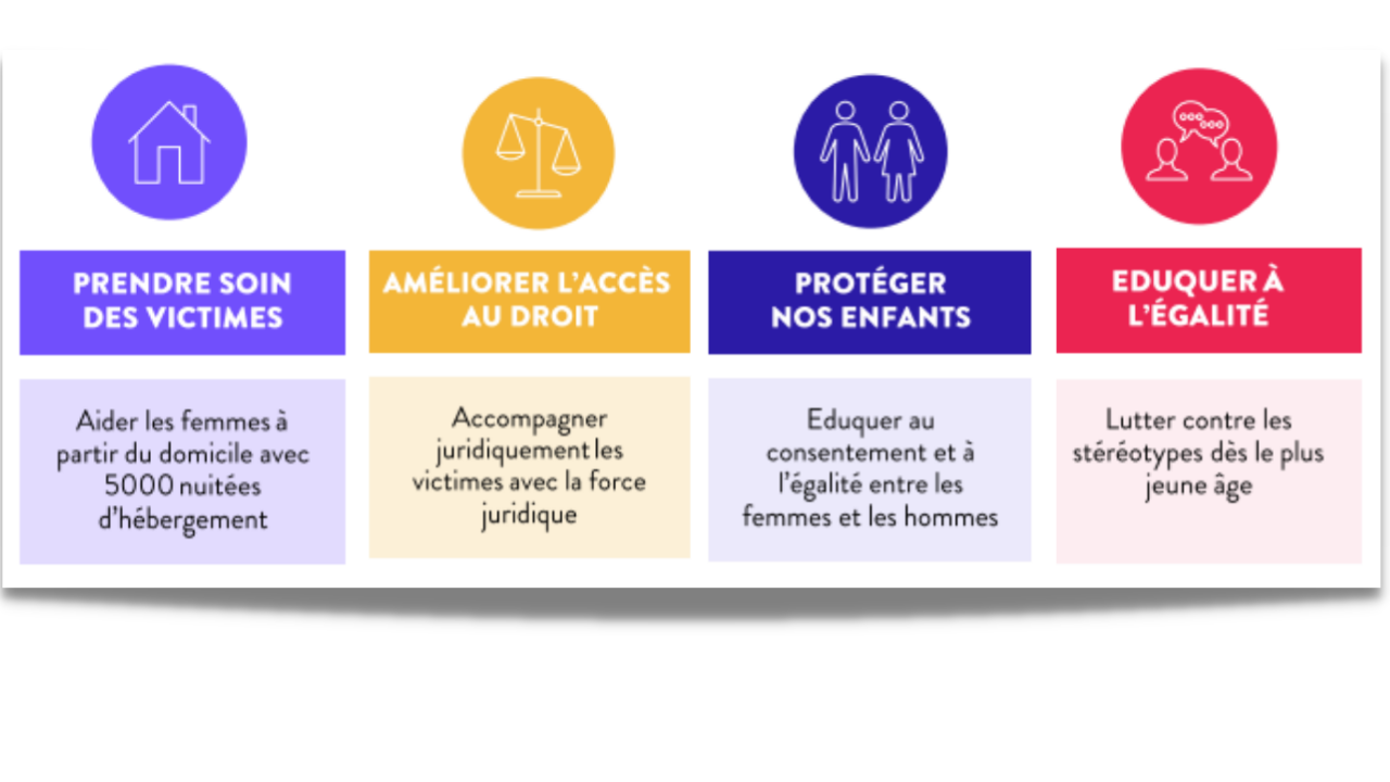 Campagne 25 nov plan