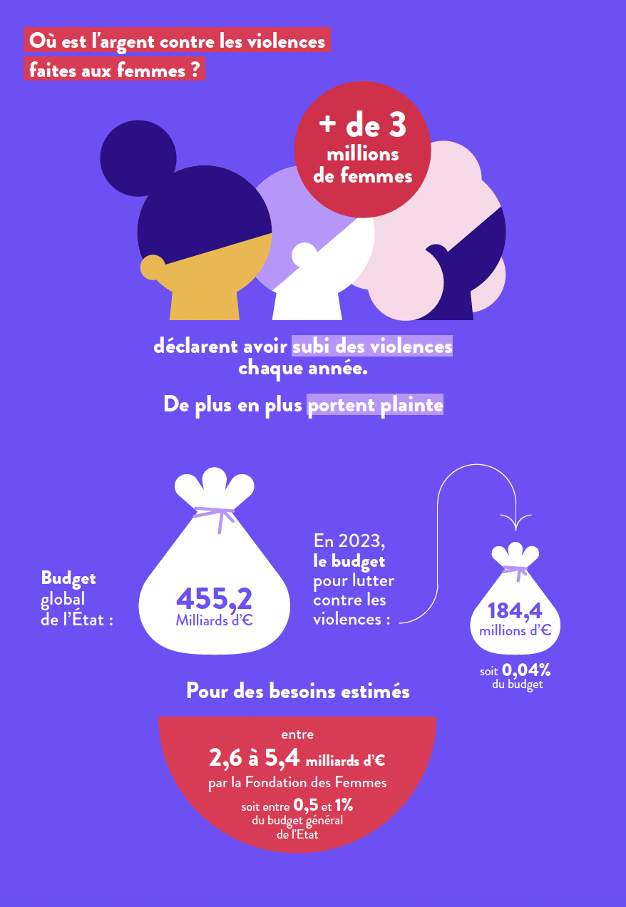 synthèse ou est largent